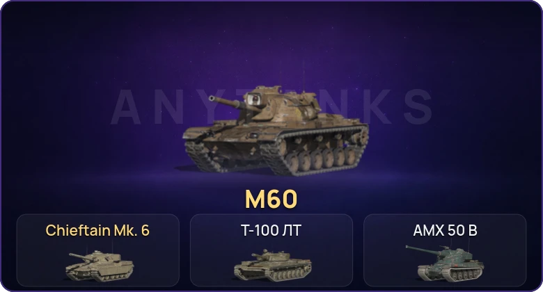Танки Блиц — Неактив | 6 Топов | Chieftain Mk. 6 | M60  | Смена пароля