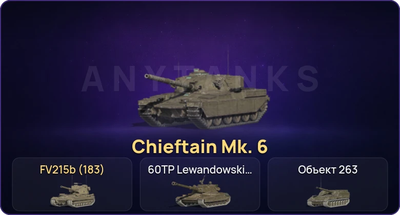 Танки Блиц — Неактив | 28 Топов | Chieftain Mk. 6 
