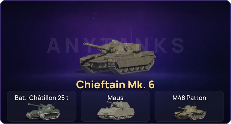 Танки Блиц — Неактив | 7 Топов | Chieftain Mk. 6 