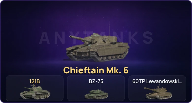 Танки Блиц — Неактив | 22 Топа | Chieftain Mk. 6 | 121B | Уничтожитель 