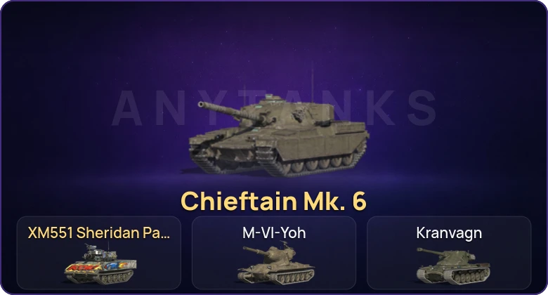 Танки Блиц — Неактив | 15 Топов | Chieftain Mk. 6 