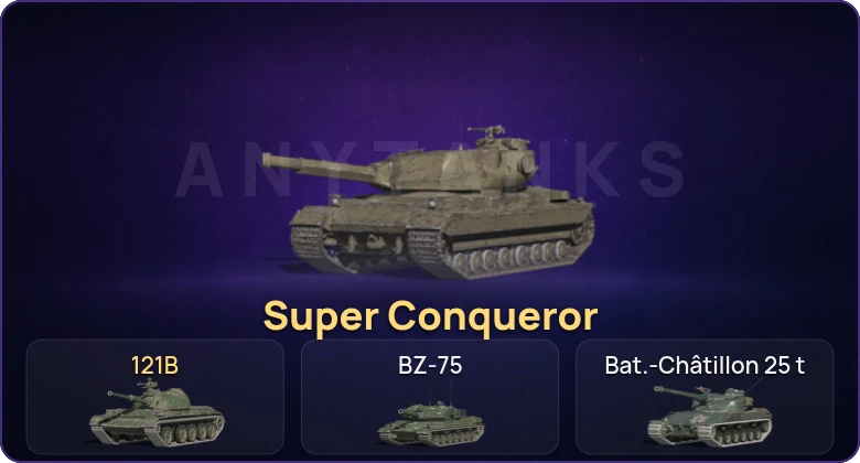 Танки Блиц — Неактив | 17 Топов | 121B | Super Conqueror  | Смена пароля