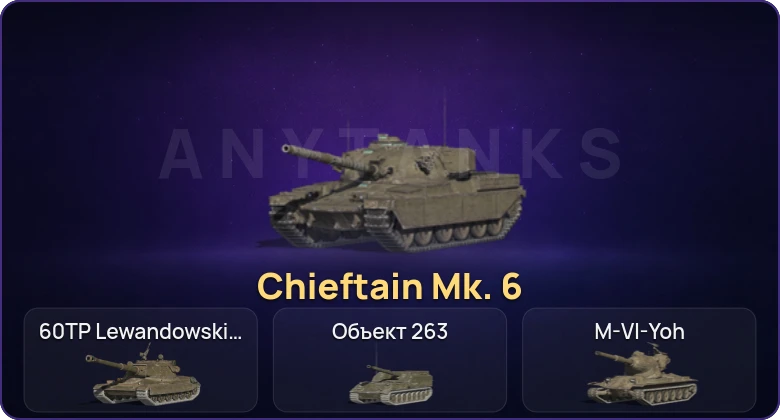 Танки Блиц — Неактив | 16 Топов | Chieftain Mk. 6 