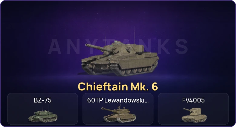 Танки Блиц — Неактив | 19 Топов | Chieftain Mk. 6  | Смена пароля