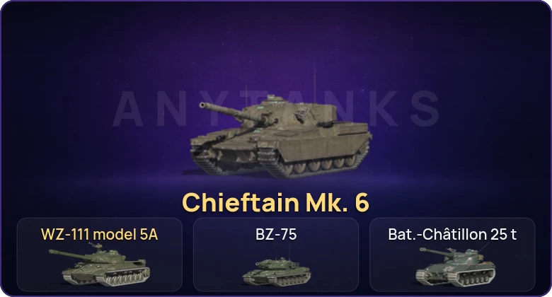 Танки Блиц — Неактив | 17 Топов | WZ-111 model 5A | Chieftain Mk. 6  | Смена пароля