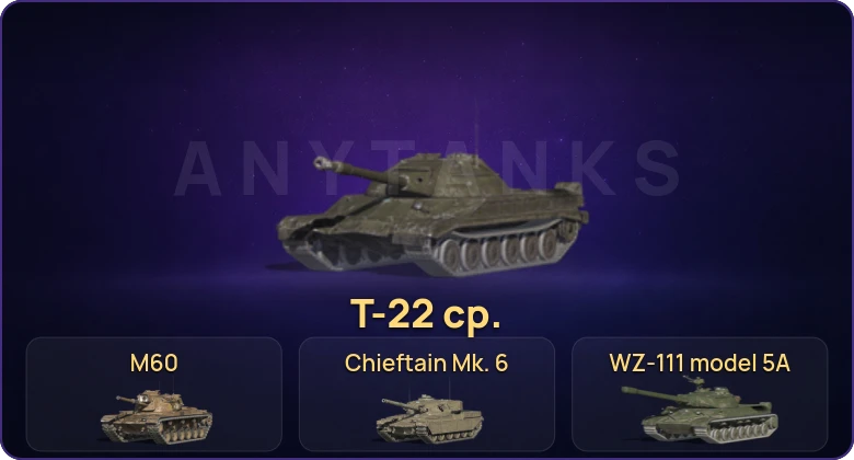 Танки Блиц — Неактив | 29 Топов | Уничтожитель | WZ-111 model 5A | Chieftain Mk. 6 | M60 