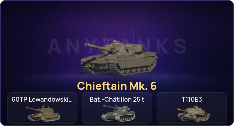 Танки Блиц — Неактив | 4 Топа | Chieftain Mk. 6  | Смена пароля