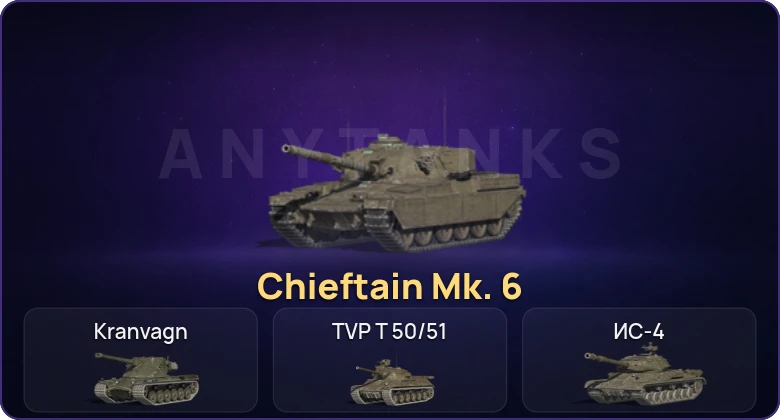 Танки Блиц — Неактив | 4 Топа | Chieftain Mk. 6 