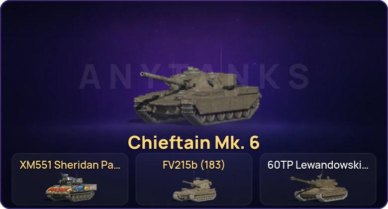 Танки Блиц — Неактив | 14 Топов | Chieftain Mk. 6 