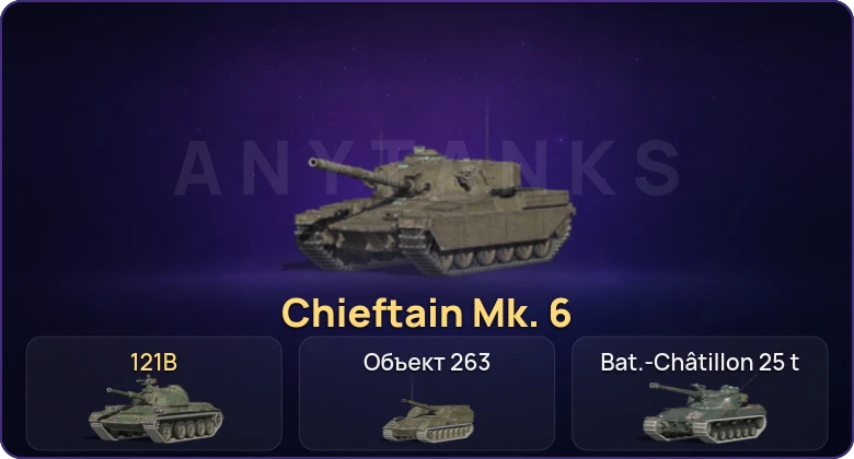 Танки Блиц — Неактив | 8 Топов | Крушитель | Уничтожитель | 121B | Chieftain Mk. 6 