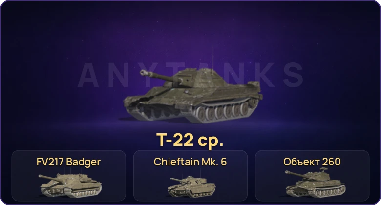 Танки Блиц — Неактив | 7 Топов | FV217 Badger | Chieftain Mk. 6 | Т-22 ср. | Объект 260 