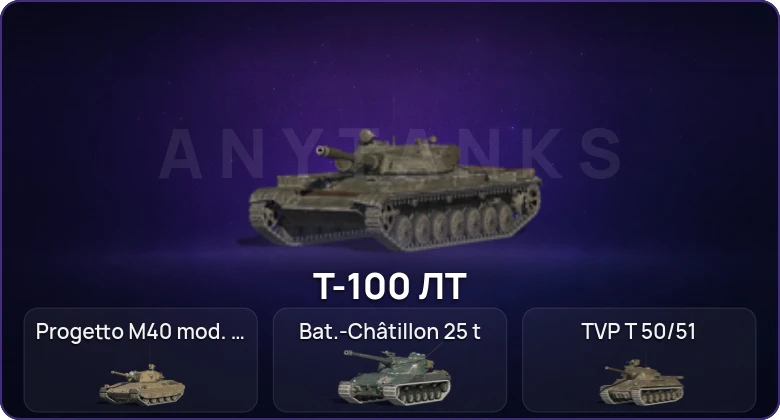 Аккаунт Танки Блиц: 100к голды 128 премов 9колекционых 17 топов