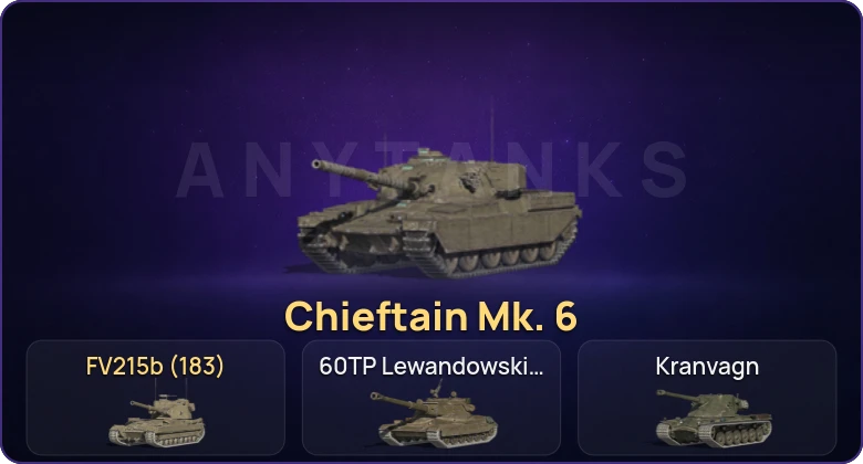 Танки Блиц — Неактив | 11 Топов | Chieftain Mk. 6 