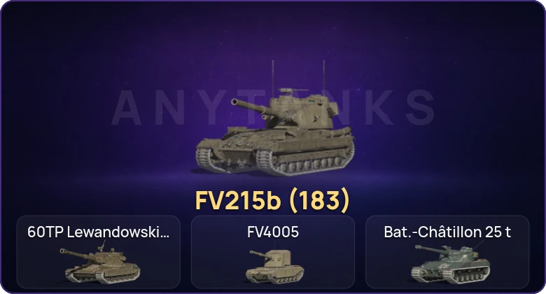 Tanks Blitz (RU) — Неактив | 16 Топов  