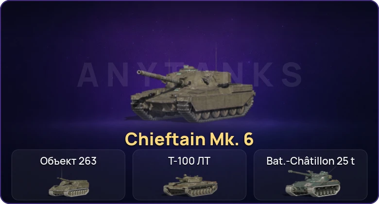 Танки Блиц — Неактив | 23 Топа | Chieftain Mk. 6 