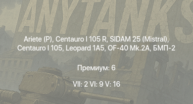 WT — 7 ранг: 2шт 6 ранг: 9шт 5 ранг: 16шт Ariete (P) | Centauro I 105 R | SIDAM 25 (Mistral) | Centauro I 105 | Leopard 1A5 | БМП-3 | OF-40 Mk.2A | БМП-2 | Mi-24D | Т-55А