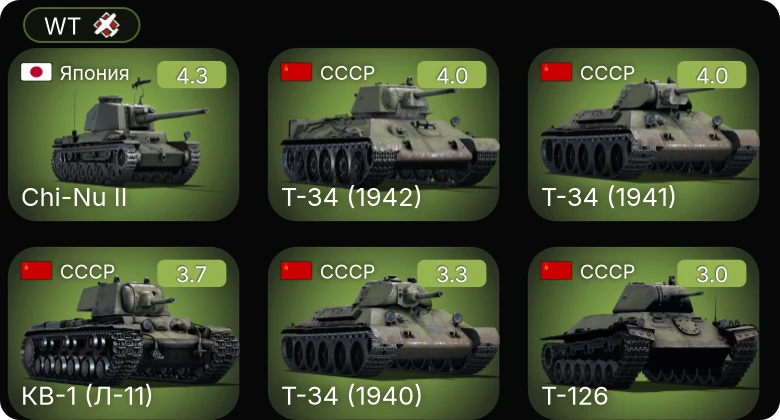 WT — Chi-Nu II | МиГ-3-34 | Т-34 (1941) | Т-34 (1940) | Т-126