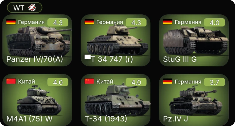WT — ▀T 34 747 (r) | ␗M24 | ␗Т-34 (1943) | ␗M4A1 (75) W | Sea Hurricane Mk.IС