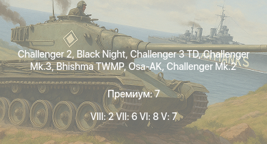 WT — 8 ранг: 2шт 7 ранг: 6шт 6 ранг: 8шт Black Night |  | Challenger 3 TD | Challenger Mk.3 | Bhishma TWMP | Challenger Mk.2 | Osa-AK | Stormer AD | Merkava Mk.2B | Chieftain Mk.10