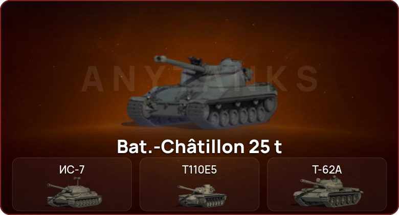 World of Tanks — Неактив | 6 Топов  