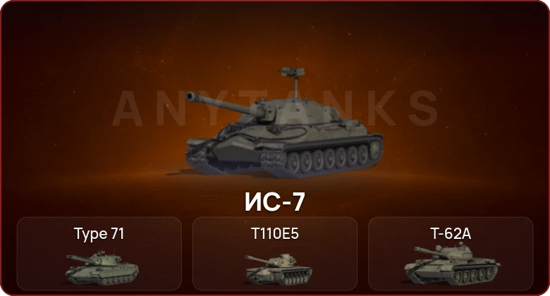 World of Tanks — Неактив | 5 Топов  