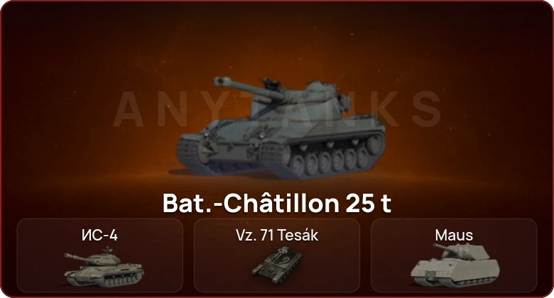 World of Tanks — Неактив | 9 Топов  
