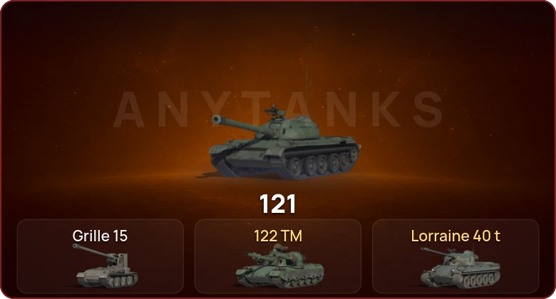 World of Tanks — Неактив | 2 Топа   | Смена пароля