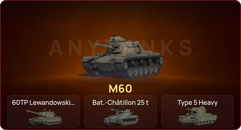 World of Tanks — Неактив | 16 Топов  