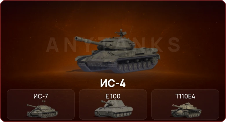 World of Tanks — Неактив | 7 Топов  