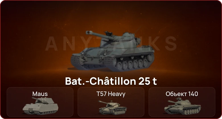 World of Tanks — Неактив | 4 Топа   | Смена пароля
