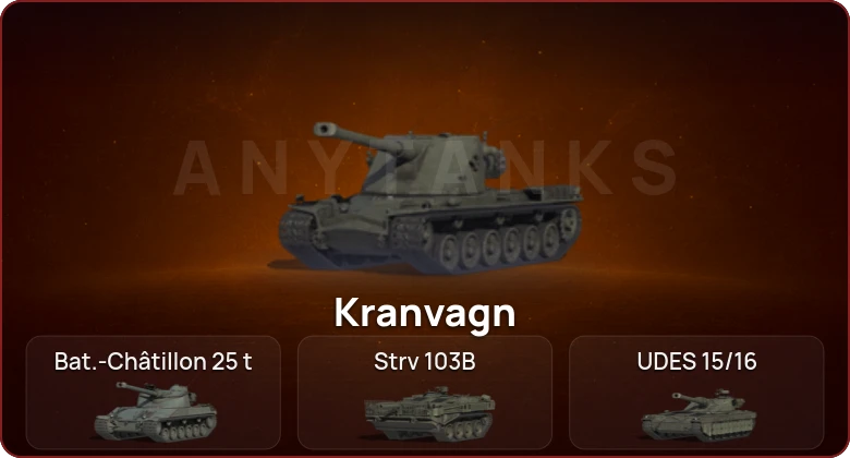World of Tanks — Неактив | 10 Топов  