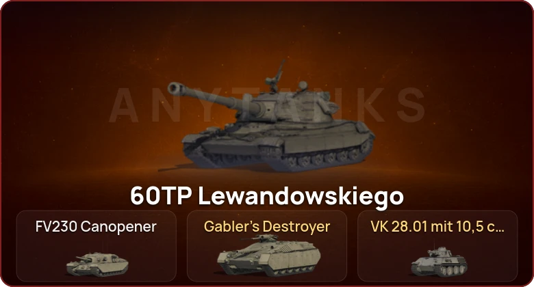 World of Tanks — Неактив | 2 Топа  