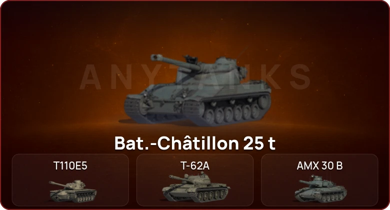 World of Tanks — Неактив | 6 Топов   | Смена пароля
