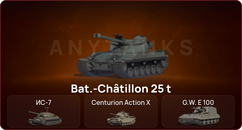 World of Tanks — Неактив | 8 Топов  