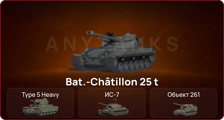 World of Tanks — Неактив | 11 Топов  