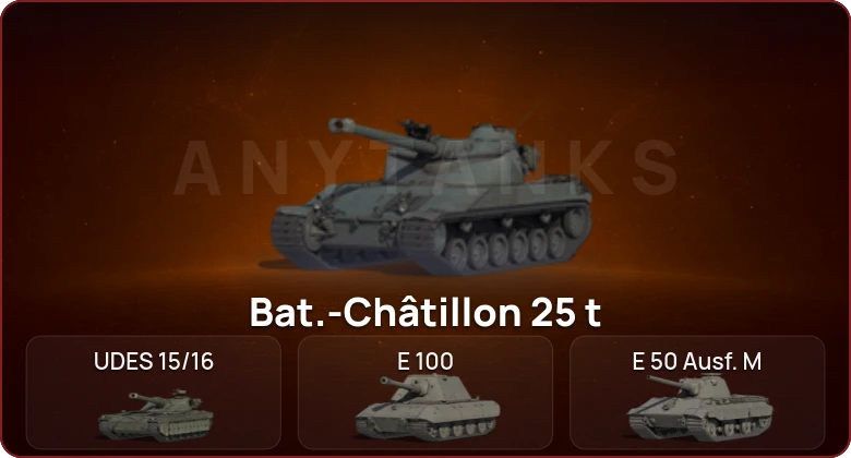 World of Tanks — Неактив | 8 Топов   | Смена пароля