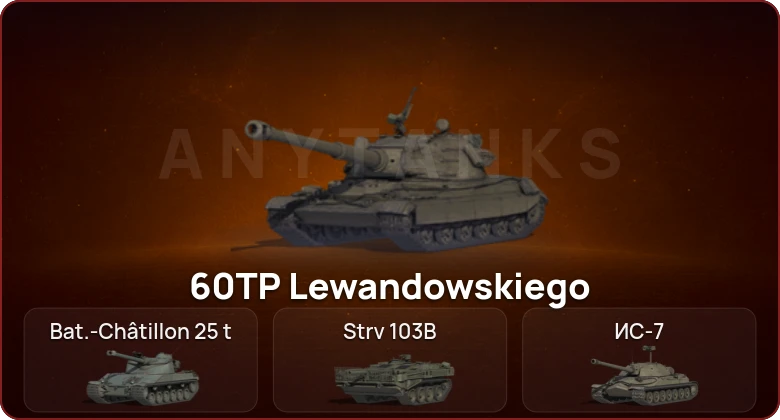 World of Tanks — Неактив | 13 Топов  