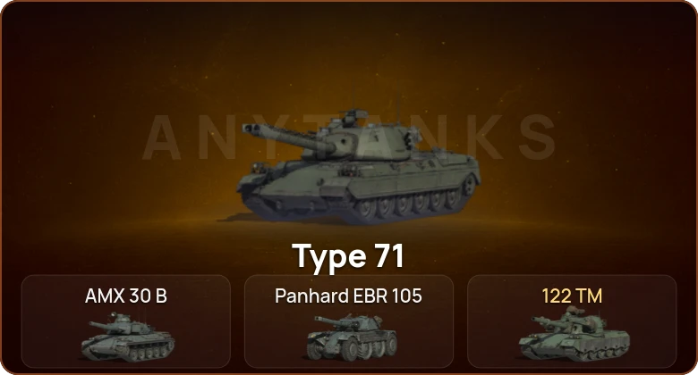 World of Tanks — 3 Топа   | Смена пароля