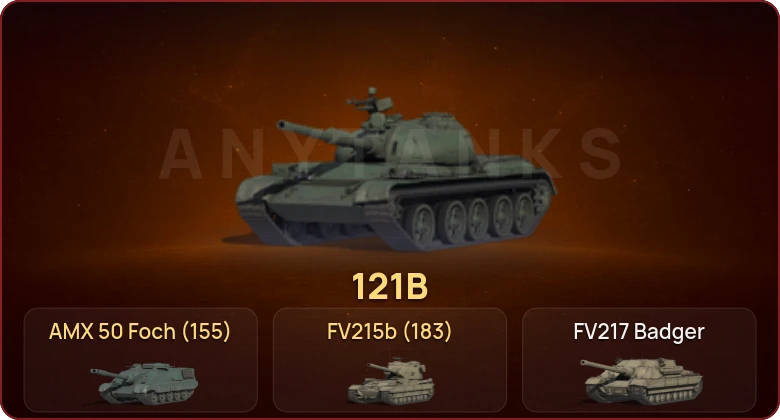 World of Tanks — Неактив | 5 Топов  