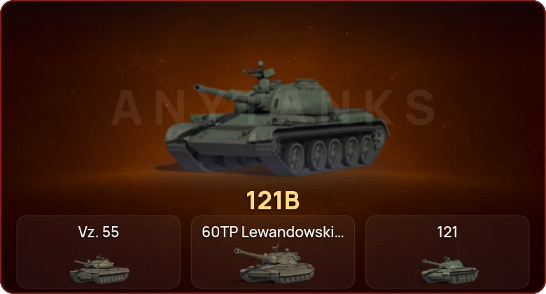 World of Tanks — Неактив | 19 Топов   | Смена пароля