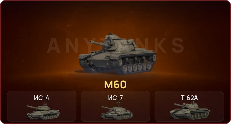 World of Tanks — Неактив | 7 Топов  