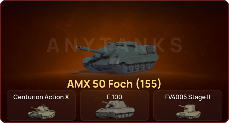 World of Tanks — Неактив | 5 Топов   | Смена пароля