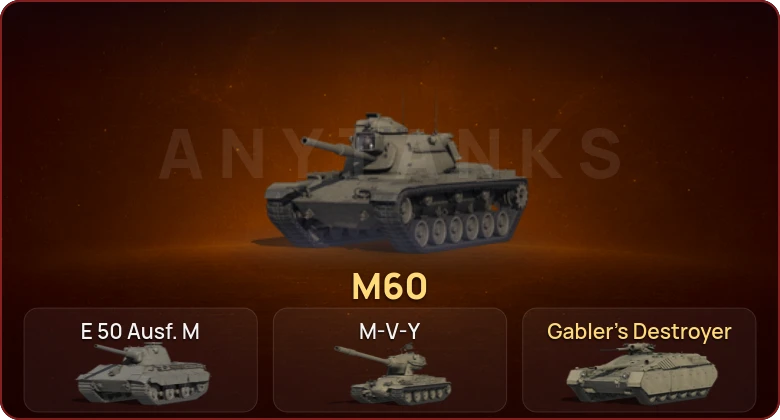 World of Tanks — Неактив | 3 Топа   | Смена пароля