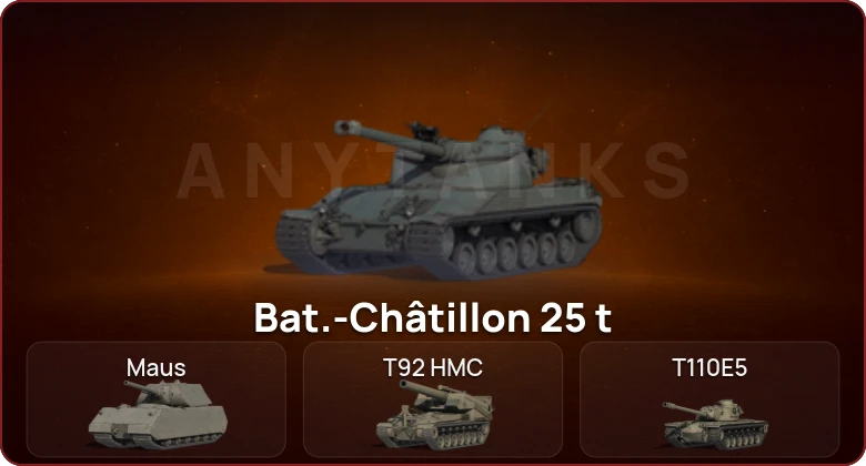 World of Tanks — Неактив | 7 Топов  