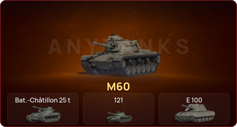 World of Tanks — Неактив | 5 Топов  