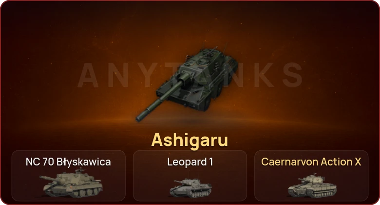 World of Tanks — Неактив | 3 Топа   | Смена пароля