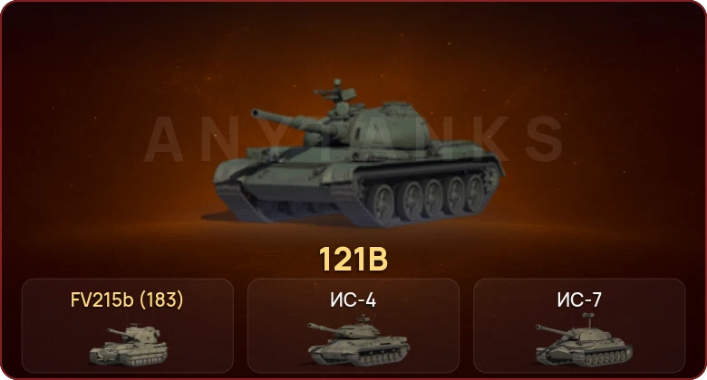 World of Tanks — Неактив | 8 Топов  