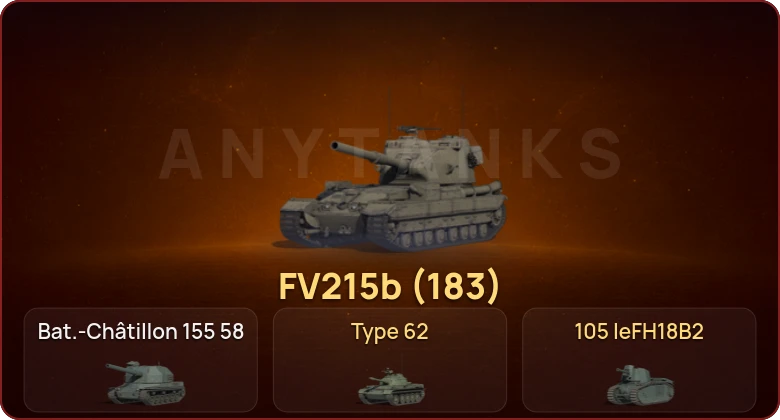 World of Tanks — Неактив | 2 Топа   | Смена пароля
