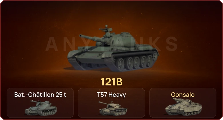 World of Tanks — Неактив | 3 Топа   | Смена пароля