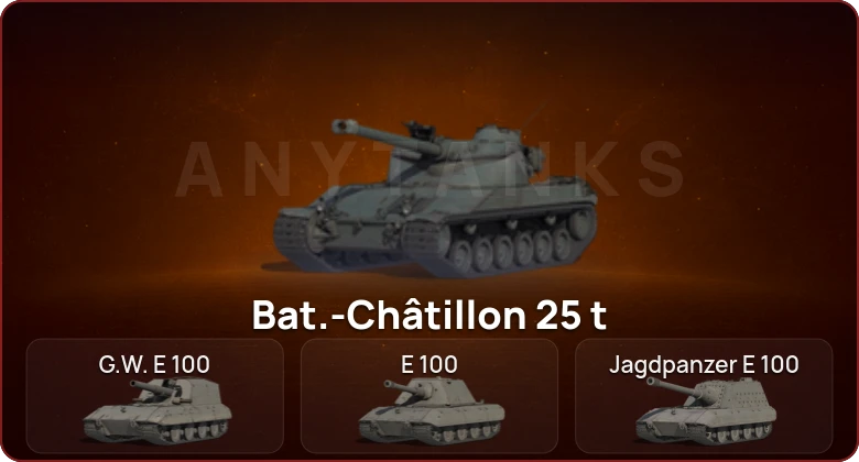 World of Tanks — Неактив | 5 Топов   | Смена пароля